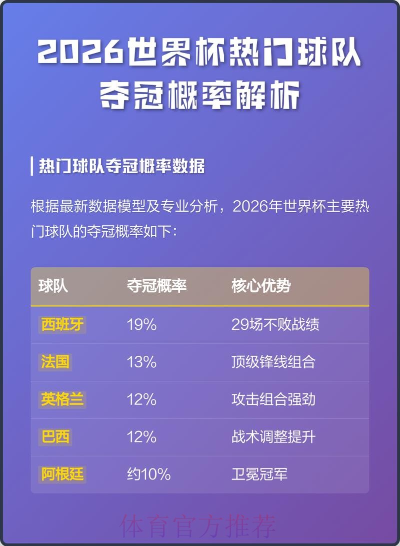 2026世界杯买球实时热门分析 2026世界杯买球实时热门分析